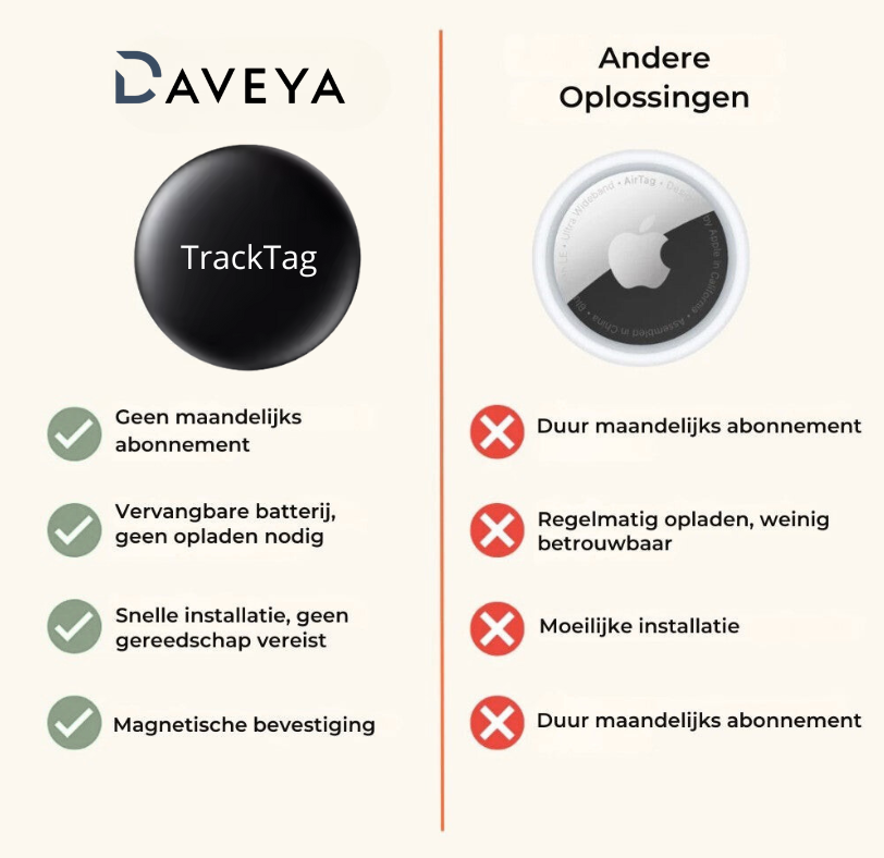 TrackTag GPS – Stop met stressen, start met vinden.
