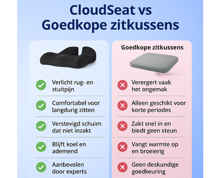 CloudSeat – Hele dag comfort & pijnvrij zitten (Ergonomisch zitkussen)