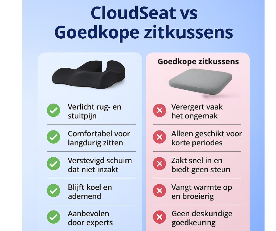 CloudSeat – Hele dag comfort & pijnvrij zitten (Ergonomisch zitkussen)
