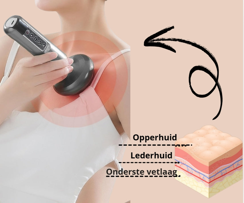 CelluGlow® – Innovatieve Huidversteviger met Warmte- en Druktherapie
