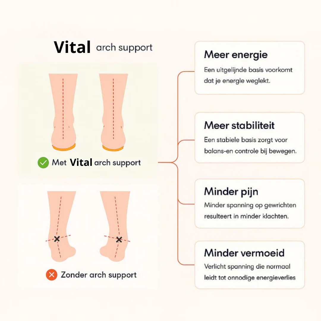 Vital Inlegzool – Directe verlichting bij voetpijn